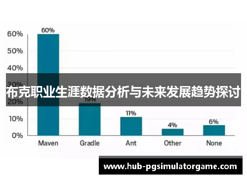 布克职业生涯数据分析与未来发展趋势探讨