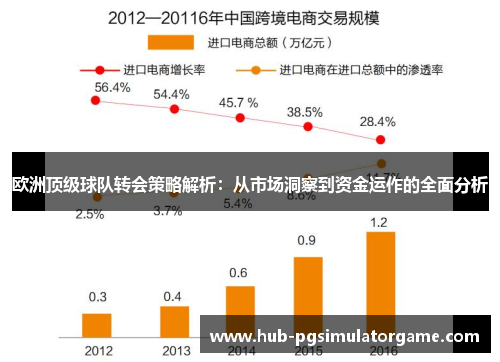 欧洲顶级球队转会策略解析：从市场洞察到资金运作的全面分析