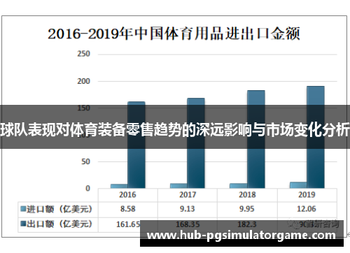 球队表现对体育装备零售趋势的深远影响与市场变化分析