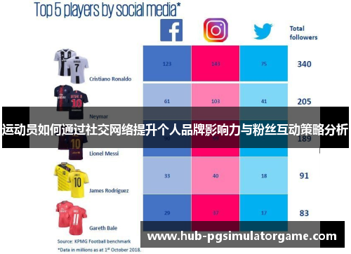 运动员如何通过社交网络提升个人品牌影响力与粉丝互动策略分析