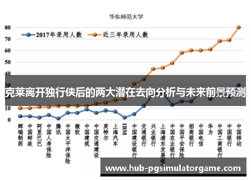 克莱离开独行侠后的两大潜在去向分析与未来前景预测
