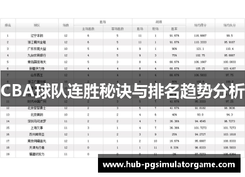 CBA球队连胜秘诀与排名趋势分析