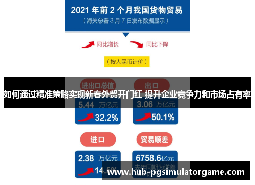 如何通过精准策略实现新春外贸开门红 提升企业竞争力和市场占有率