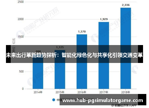 未来出行革新趋势探析：智能化绿色化与共享化引领交通变革