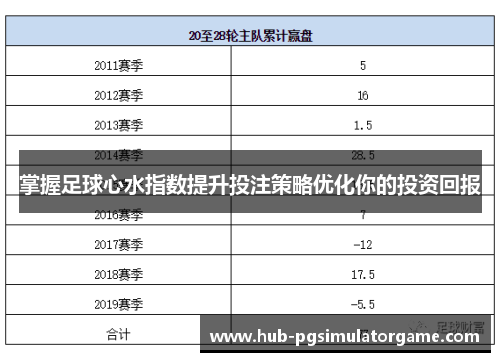 掌握足球心水指数提升投注策略优化你的投资回报