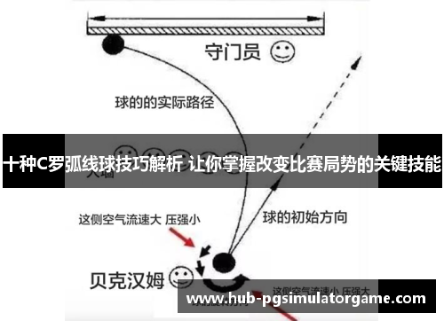 十种C罗弧线球技巧解析 让你掌握改变比赛局势的关键技能