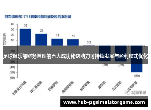 足球俱乐部财务管理的五大成功秘诀助力可持续发展与盈利模式优化 足球俱乐部财务管理的五大成功秘诀助力可持续发展与盈利模式优化