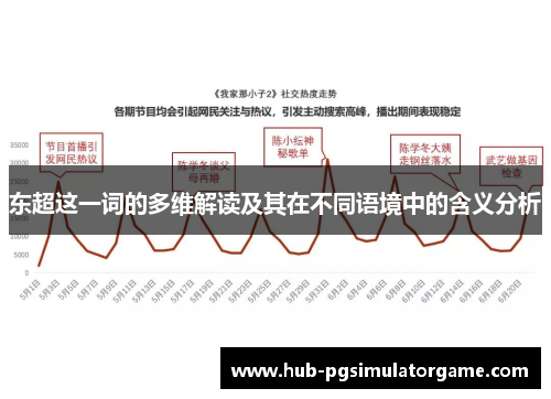 东超这一词的多维解读及其在不同语境中的含义分析 东超这一词的多维解读及其在不同语境中的含义分析