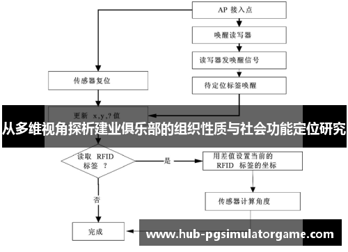 从多维视角探析建业俱乐部的组织性质与社会功能定位研究