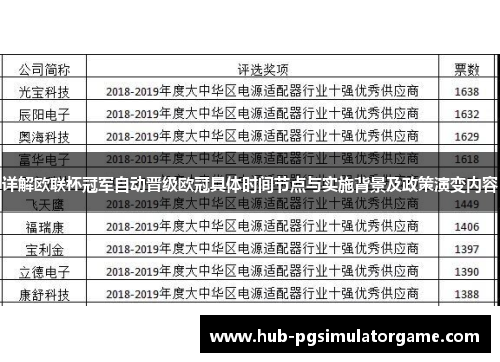 详解欧联杯冠军自动晋级欧冠具体时间节点与实施背景及政策演变内容