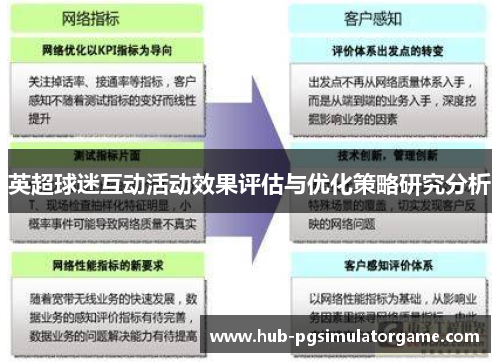 英超球迷互动活动效果评估与优化策略研究分析