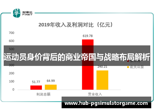 运动员身价背后的商业帝国与战略布局解析